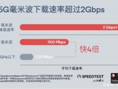 高通骆涛：最新版5G标准有望省电近50%