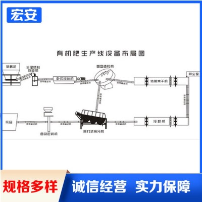 二手有机肥造粒机图5