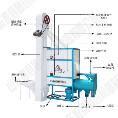 PD2型全自动玉米脱皮制糁机图3