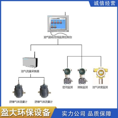 油气回收在线监测系统图2