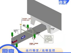 超高预警系统设计应用意义 
