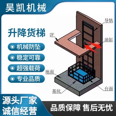 导轨式升降货梯图6
